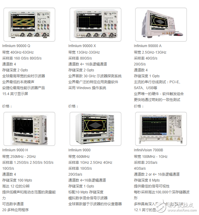 安捷伦示波器贵吗_价格大概多少