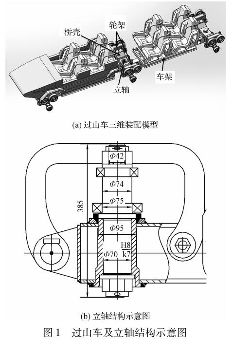 过山车立轴瞬态应力分析