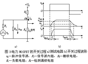 MOSFET