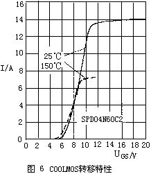 MOSFET