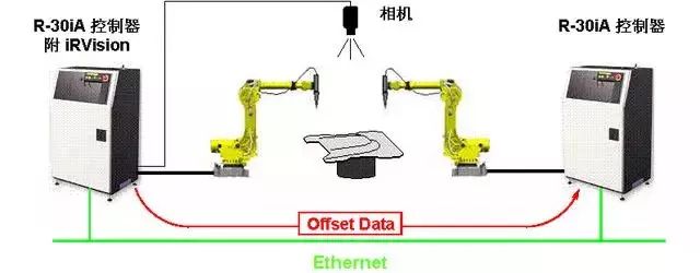 人工智能