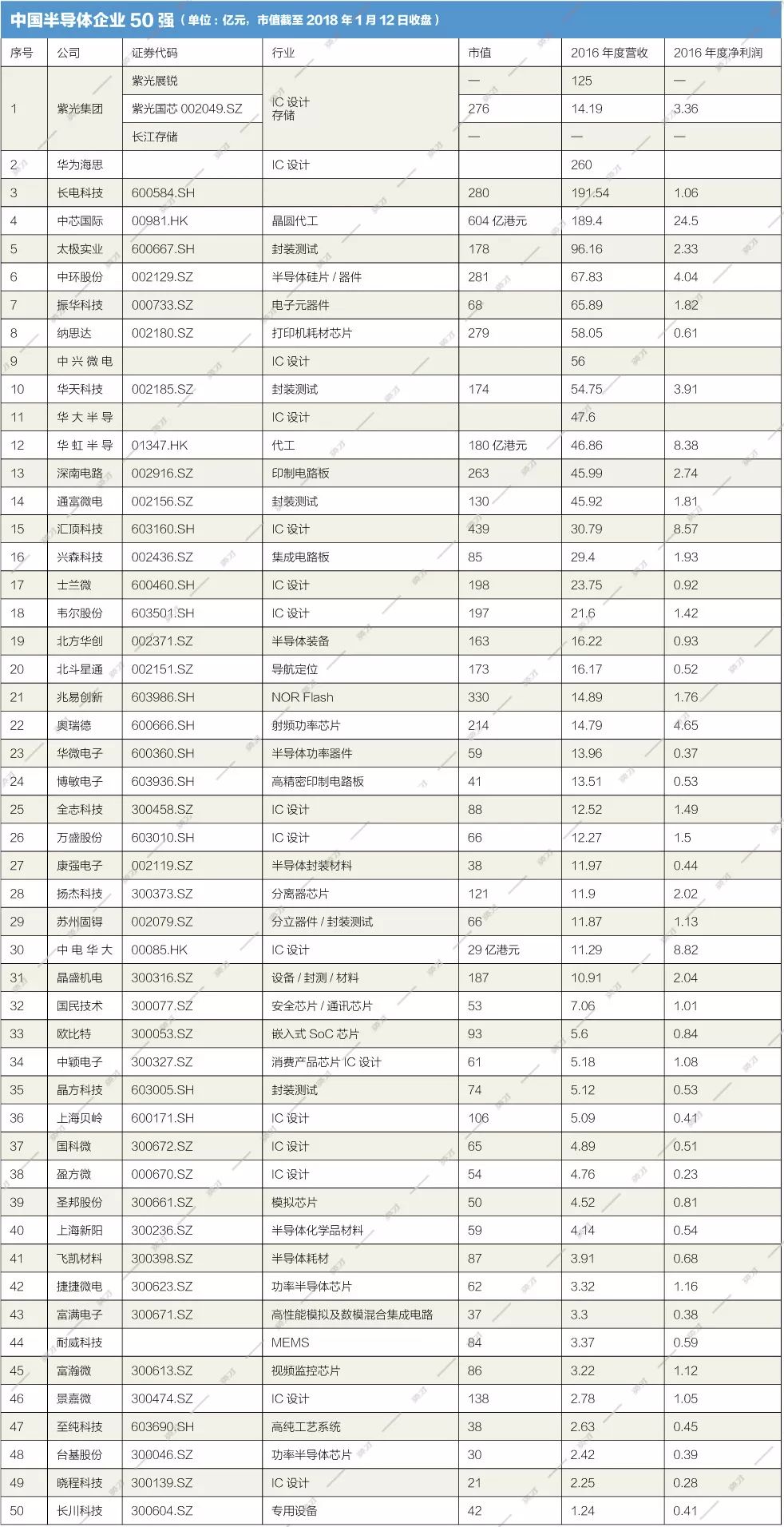 中国前20gdp排名_2021世界500强排行榜发布,三家中国企业排名前五,华为排名第44