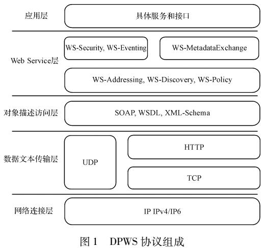 機器人自適應(yīng)監(jiān)控架構(gòu)與服務(wù)方法