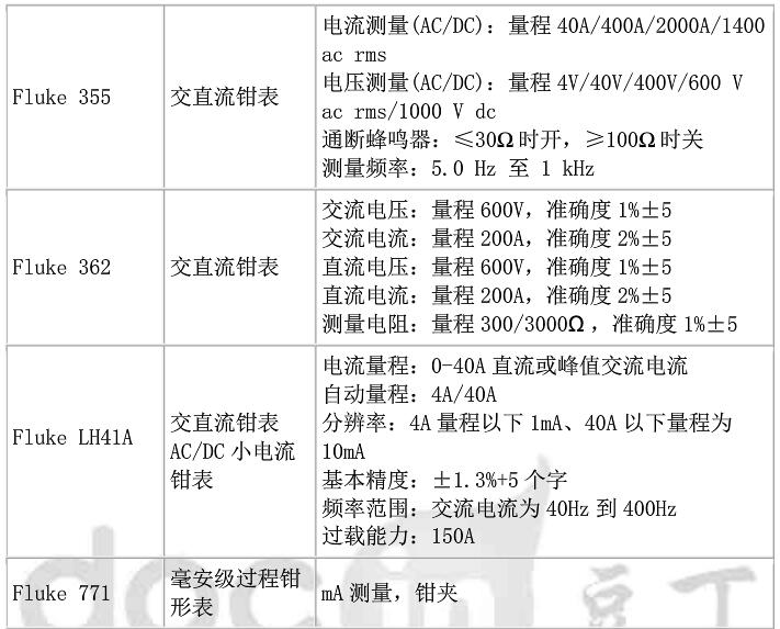 钳形电流表