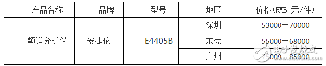 安捷倫頻譜分析儀報價