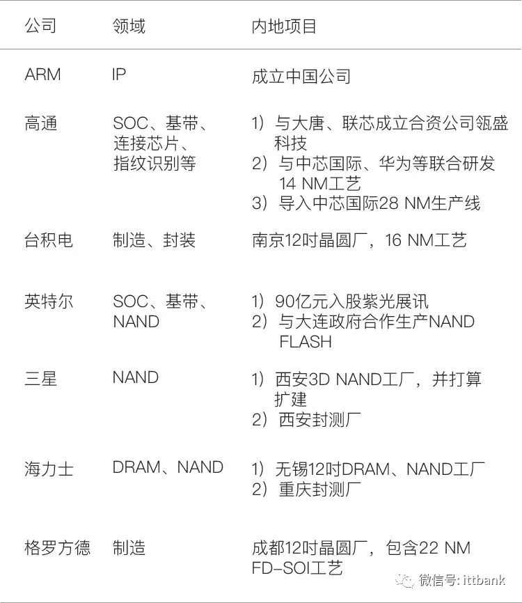 江南体育app芯片在智能手机行业中拥有重要地位发展已经势不可挡(图5)