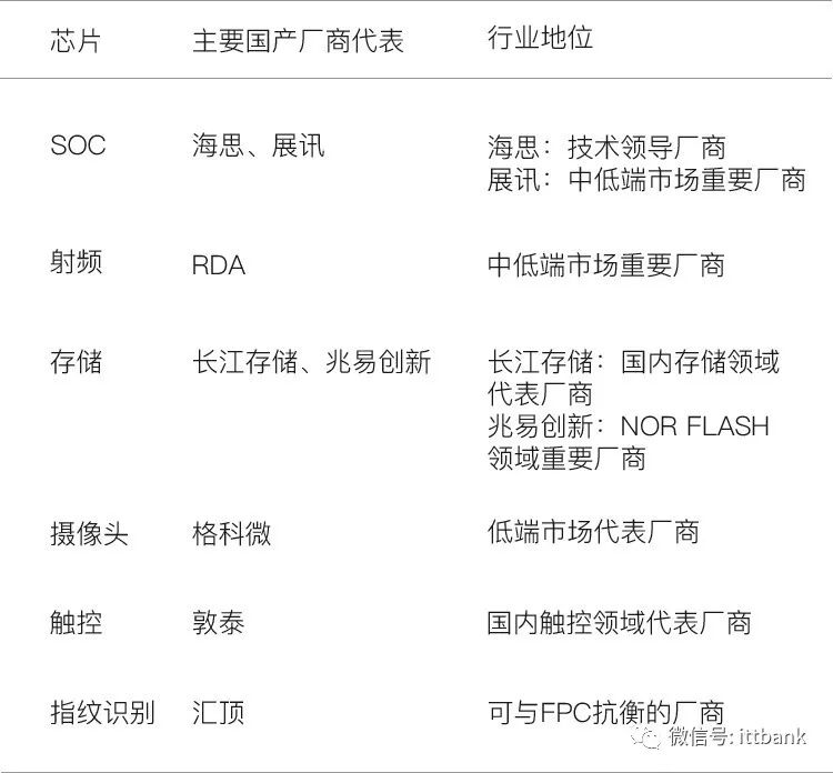 江南体育app芯片在智能手机行业中拥有重要地位发展已经势不可挡(图3)