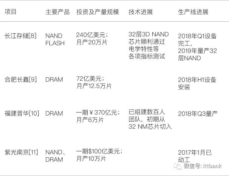 江南体育app芯片在智能手机行业中拥有重要地位发展已经势不可挡(图4)