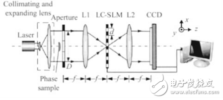 液晶空间光调制器的同步移相共光路干涉技术