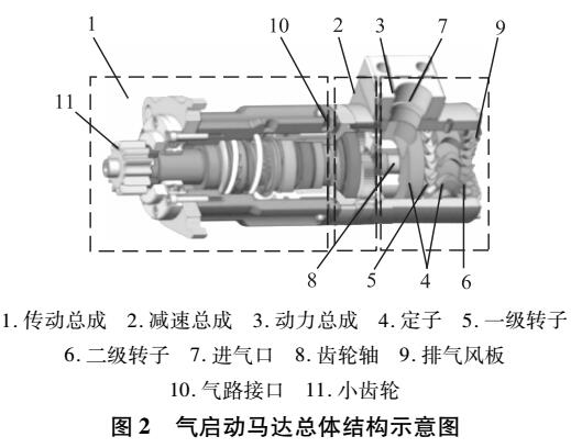 一种复速级冲击涡轮式气启动马达