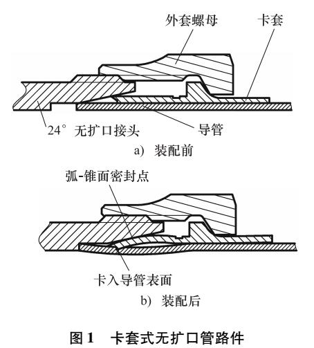 民用飛機(jī)35 MPa無擴(kuò)口管路件研究