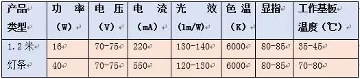 LED光源