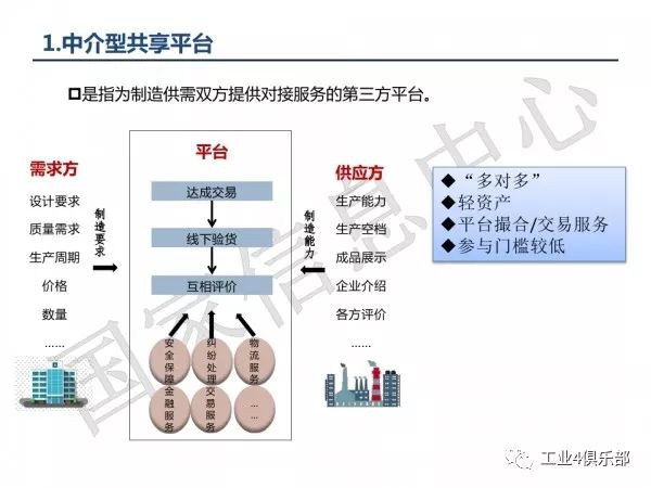 工业云