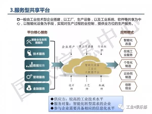 工业云