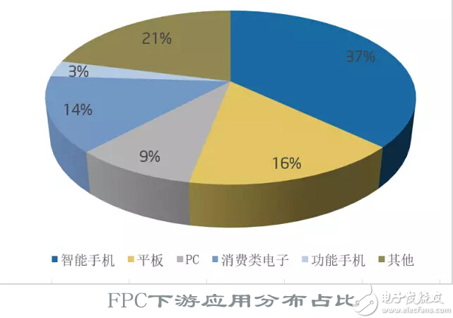 华秋DFM