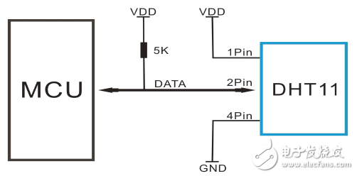 dht11溫濕度傳感器中文資料（dht11工作原理特性參數及應用電路）