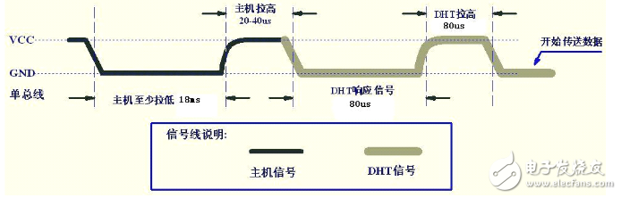 dht11温湿度传感器中文资料（dht11工作原理特性参数及应用电路）