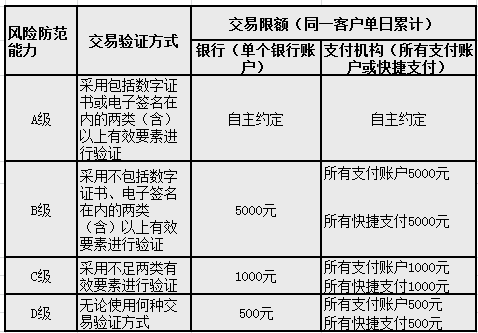 支付宝