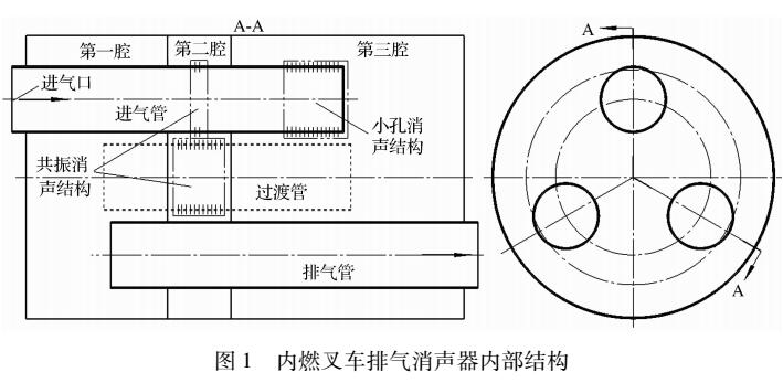 内燃叉车排气消声器改进设计