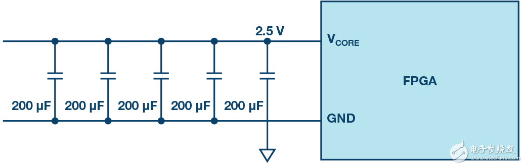 FPGA