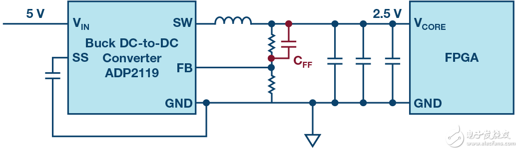 FPGA