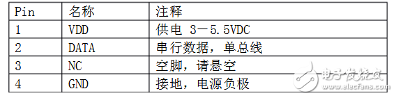 dht11温湿度传感器中文资料（dht11工作原理特性参数及应用电路）