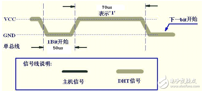 dht11温湿度传感器中文资料（dht11工作原理特性参数及应用电路）