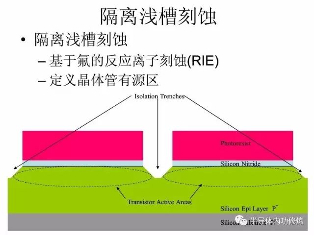 CMOS集成电路