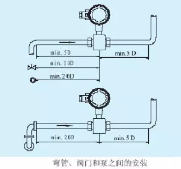 电磁流量计