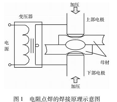 準三維超聲成像的電阻點焊定量檢測技術