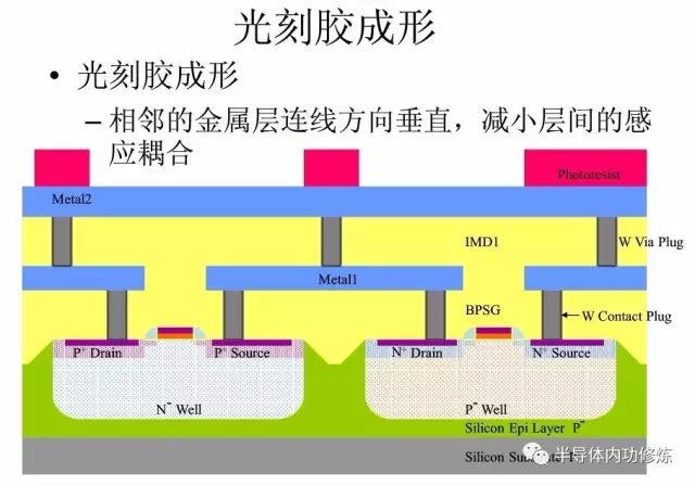 CMOS集成电路