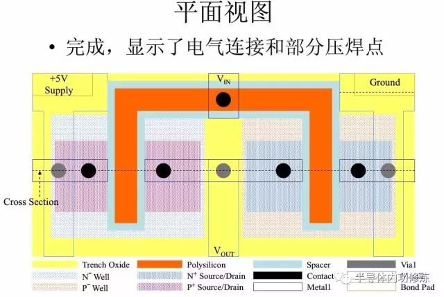 CMOS集成电路