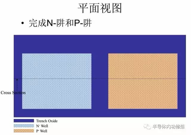 CMOS集成电路