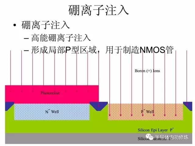 CMOS集成电路