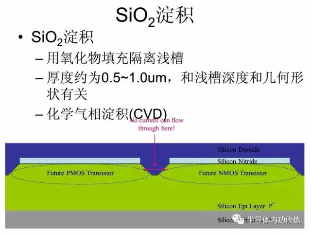 CMOS集成电路