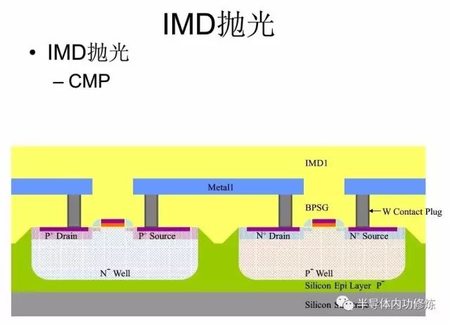 CMOS集成电路