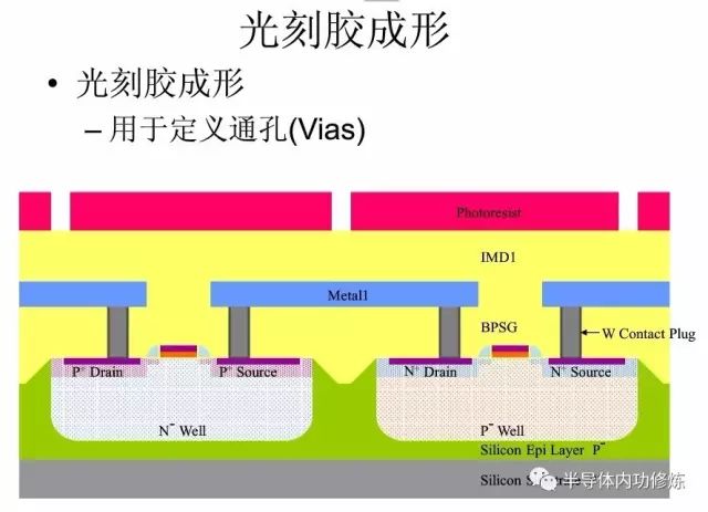 CMOS集成电路