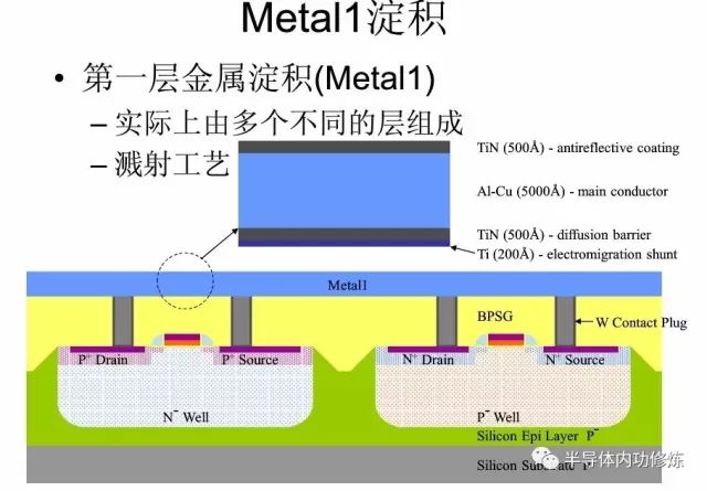 CMOS集成电路