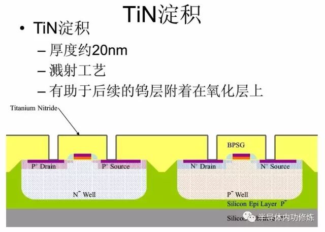 CMOS集成电路