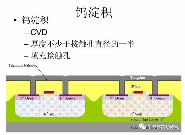 CMOS集成电路