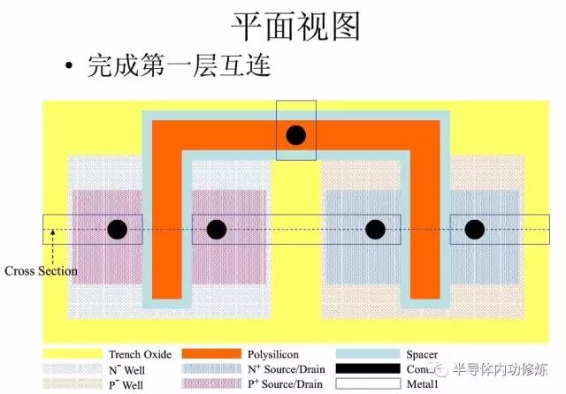 CMOS集成电路