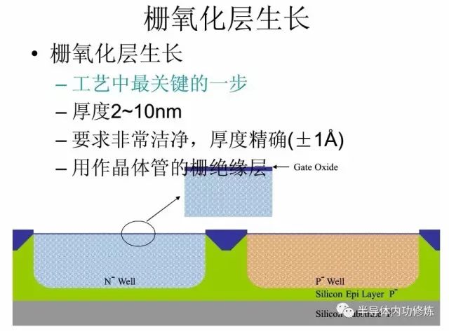 CMOS集成电路