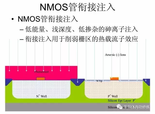 CMOS集成电路