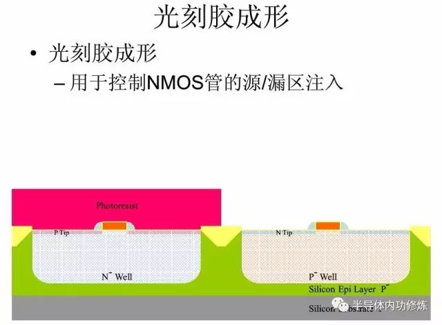 CMOS集成电路