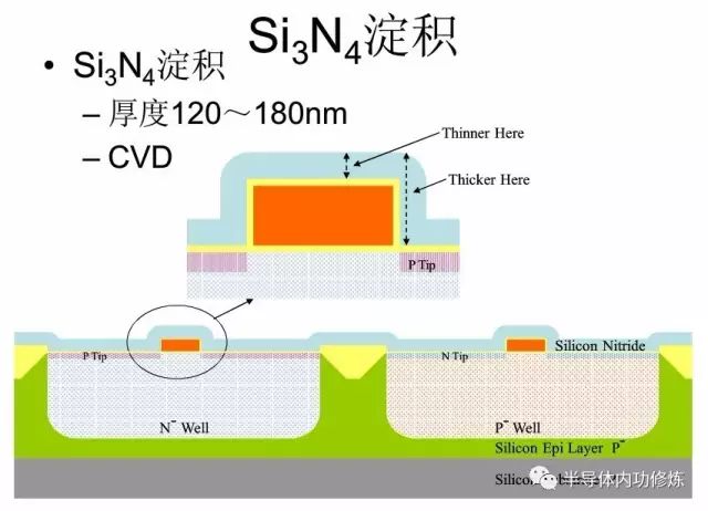 CMOS集成电路