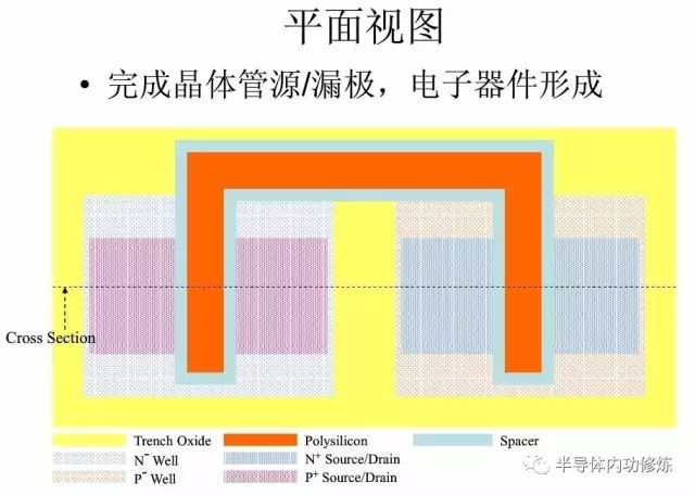 CMOS集成电路