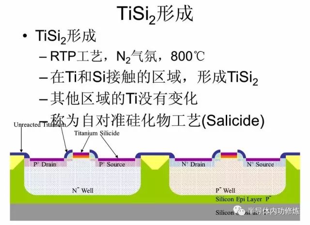 CMOS集成电路