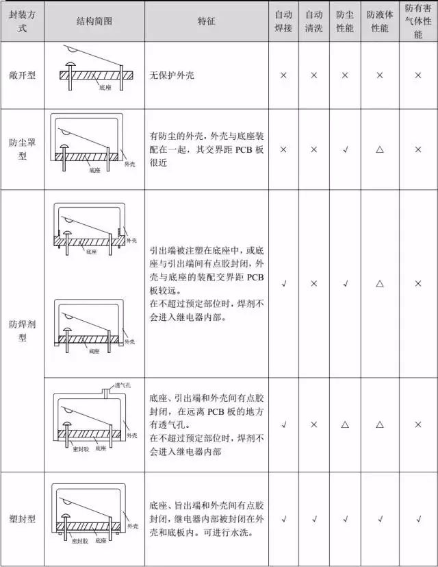 传感器