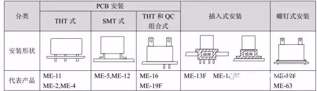 传感器