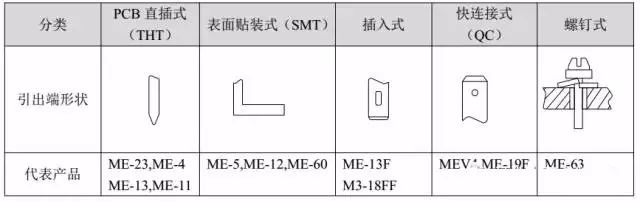 传感器